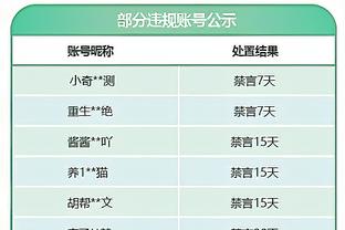 拜仁总监谈阿方索续约：已经有过会谈，看看未来几周会发生什么